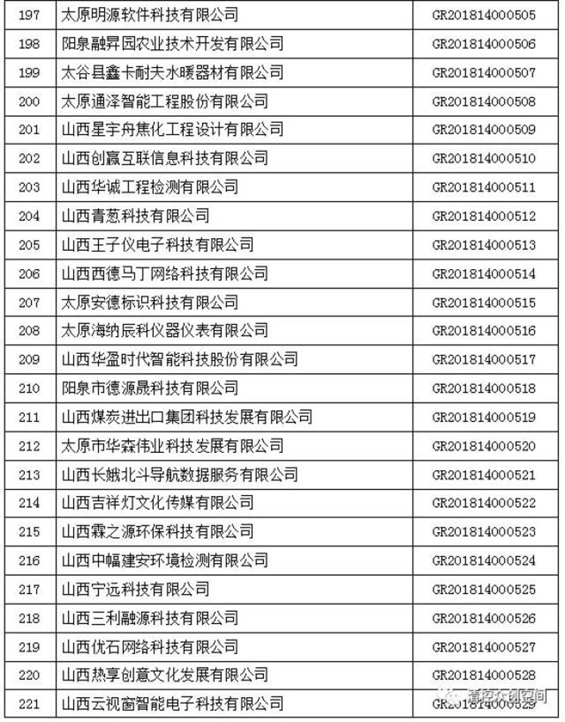山西软件开发：科技推动城市发展新引擎
